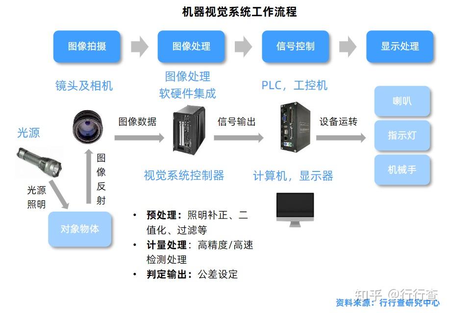 人工智能的關(guān)鍵核心技術(shù)解析 工控機(jī)顯示屏背后的智慧